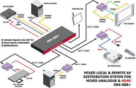 Schema de connexion hdmi