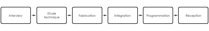 cycle