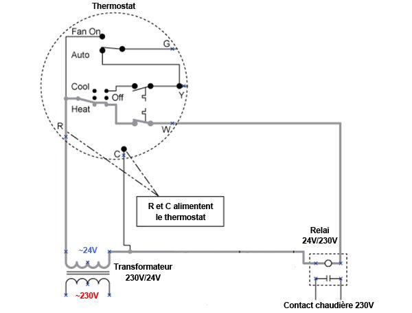 raccorder thermostat
