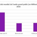 Les enceintes sans fil font disparaître la HiFi traditionnelle