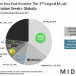 abonnements streaming juin 2017