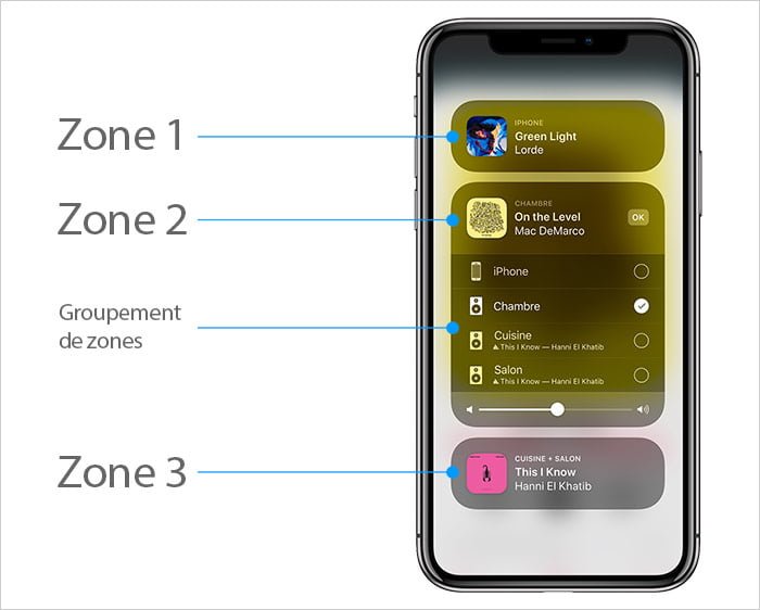 airplay 2 zones multiroom