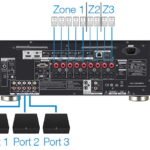 Du multiroom 3 zones avec les amplificateurs Onkyo & Pioneer