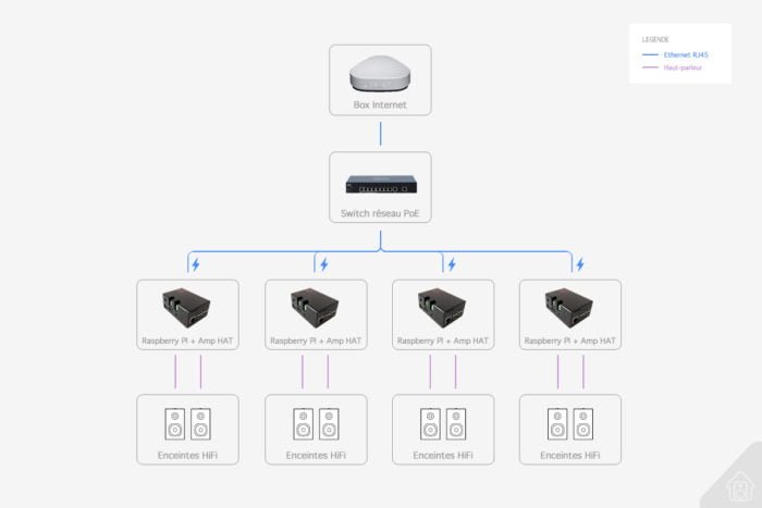 multiroom poe raspberry pi amp hat schema