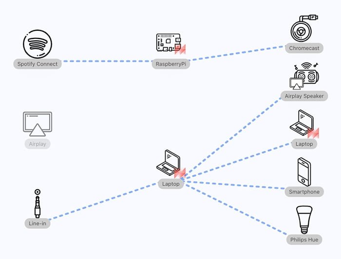 soundsync app line in