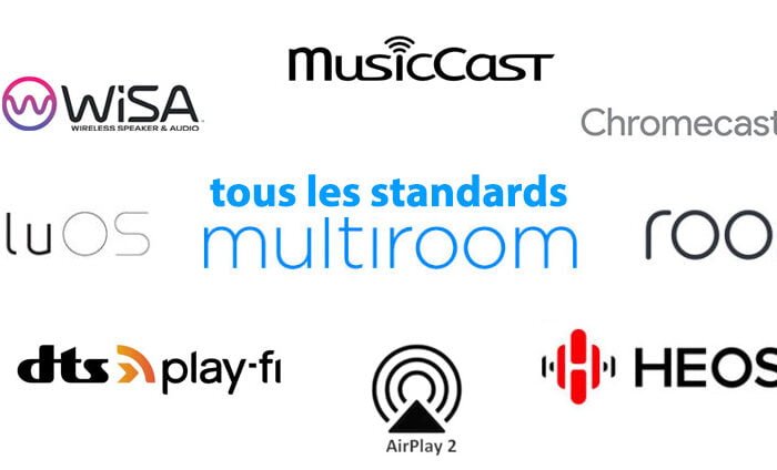Tous les standards multiroom