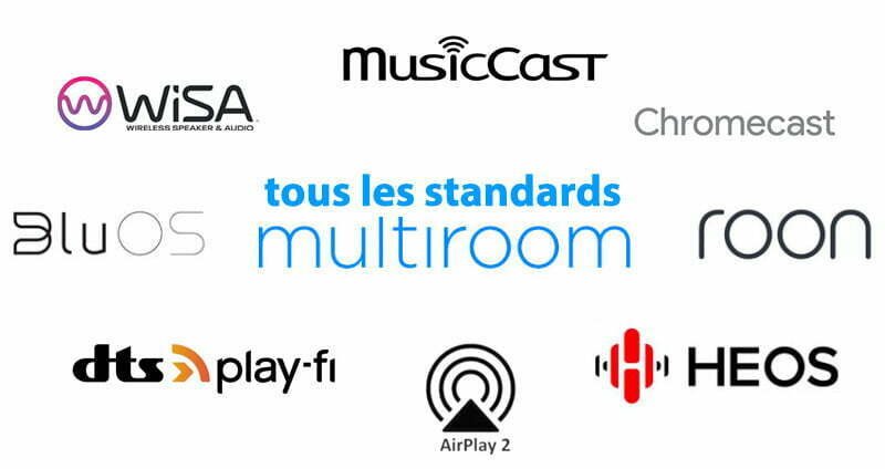 Tous les standards multiroom