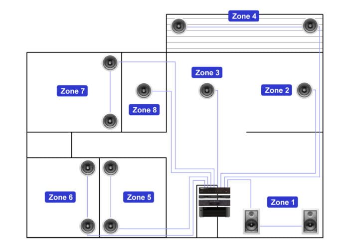schema multiroom filaire
