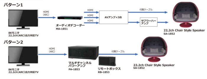 astro audio tamatoon amplification