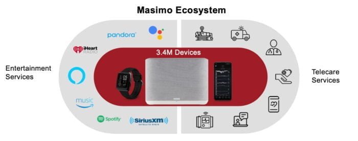 masimo ecosystem