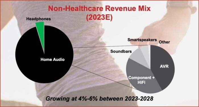 sound united repartition revenus