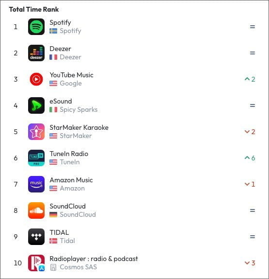 Le classement des apps de streaming en France