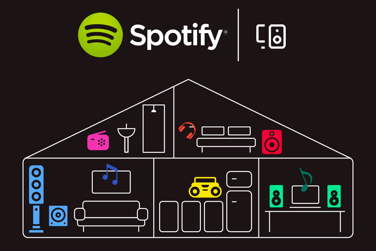 Comment fonctionne Spotify Connect ?