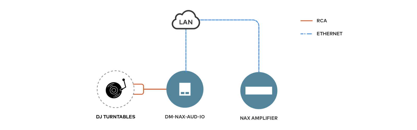 DM NAX Edge phono