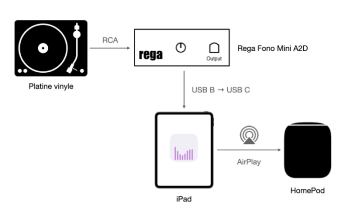 airchord system ipad