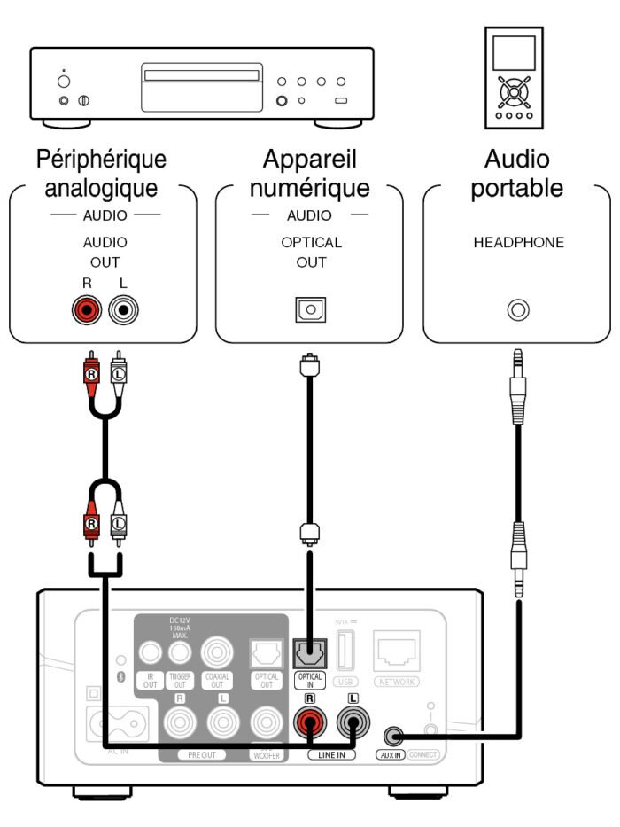 denon HEOS Link HS2 restream